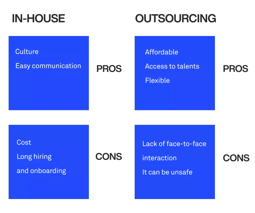 In-house vs. Outsource App Development