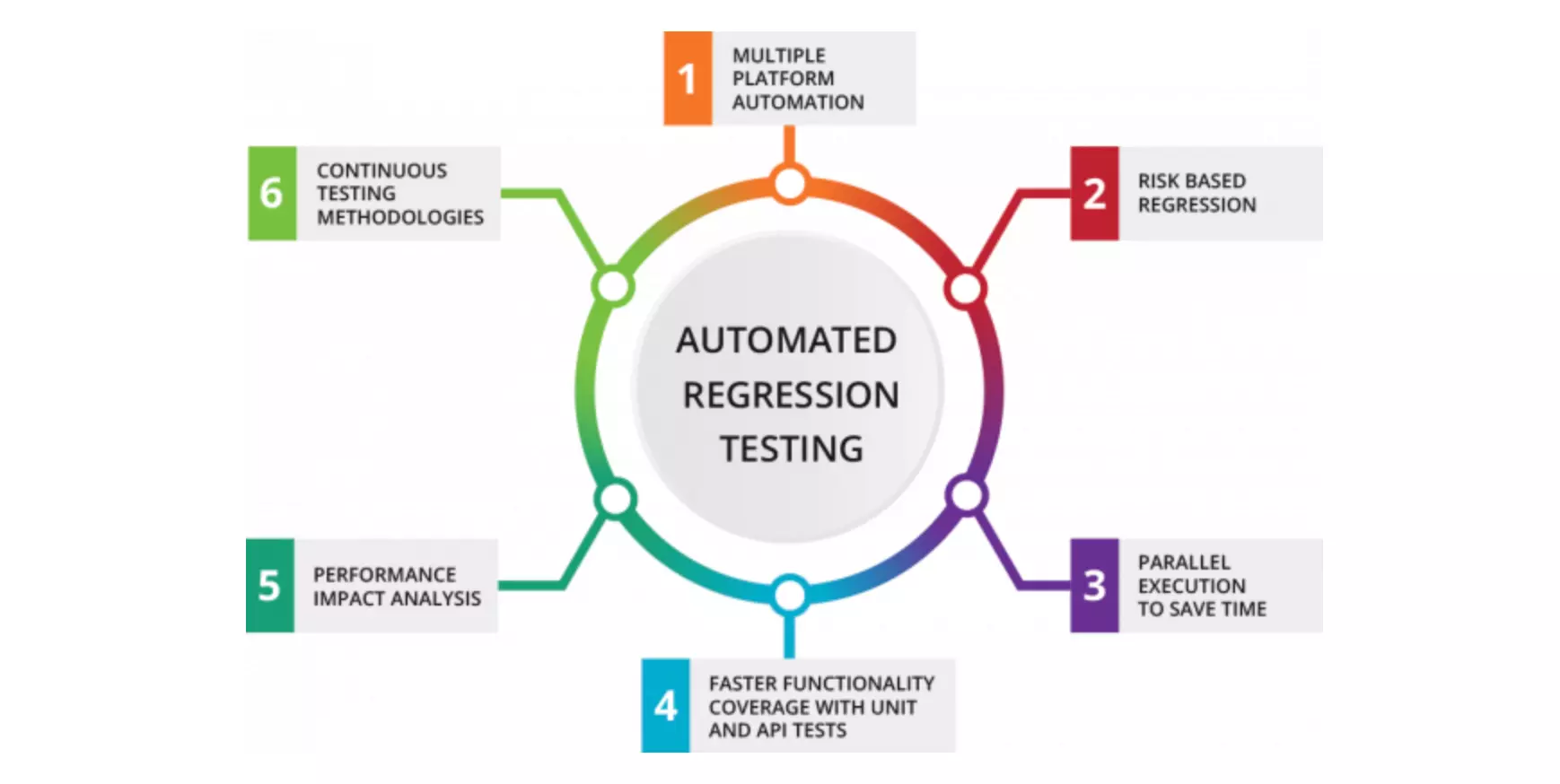 QA Automation - Regression Tests