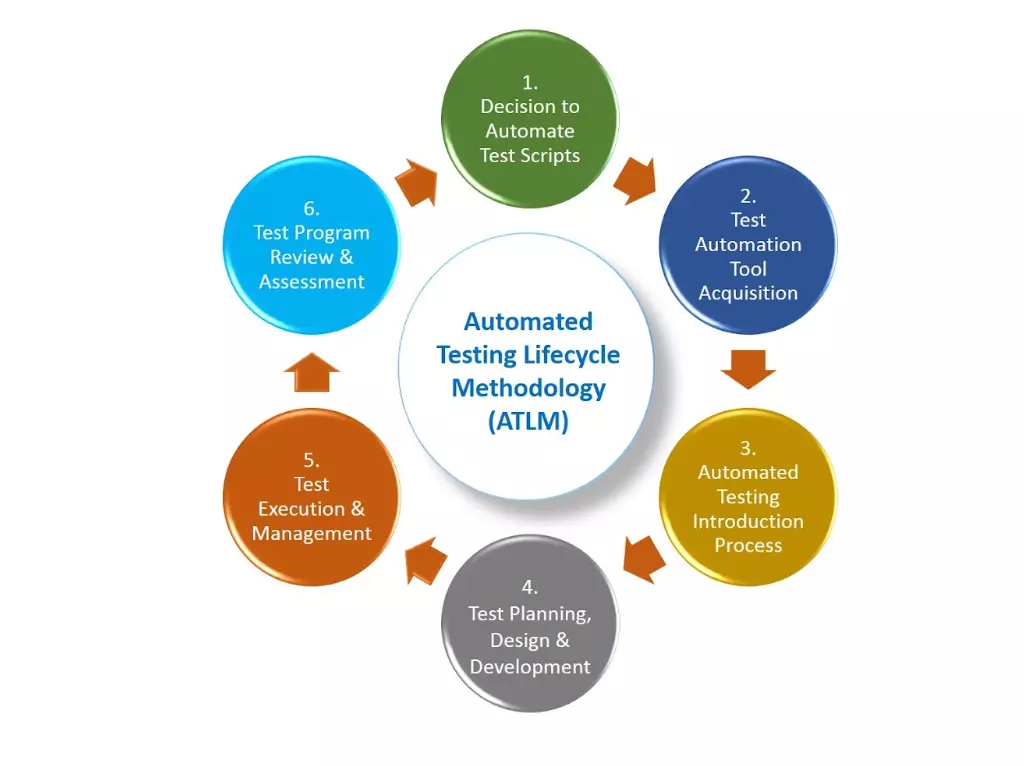 Choosing the right QA Automation Tool